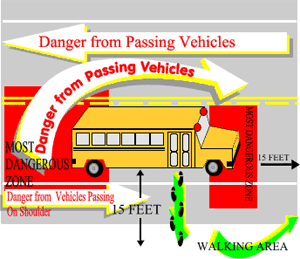 School Bus Safety 